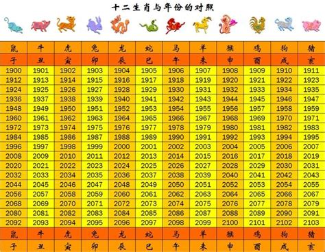 龍年屬性|【十二生肖年份】12生肖年齡對照表、今年生肖 